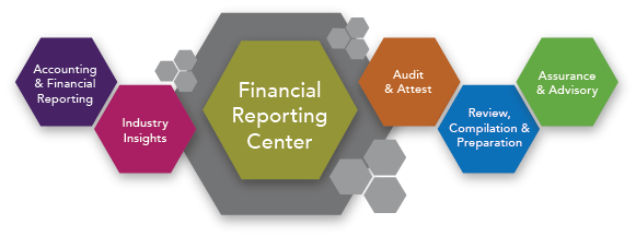 what are internal controls