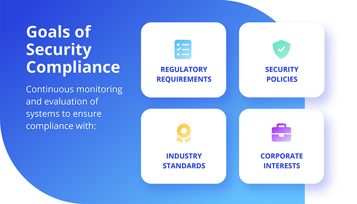 goals of security compliance management