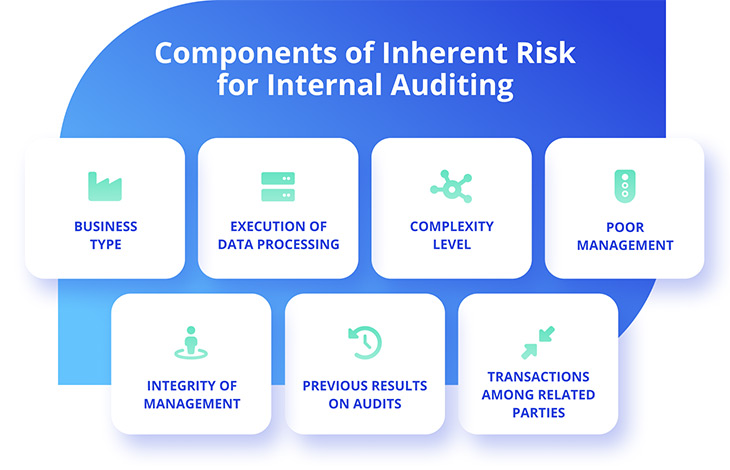 components of inherent risk in auditing