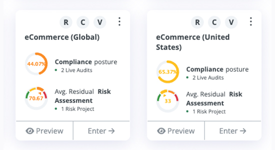 eCommerce dashboard showing compliance and risk posture