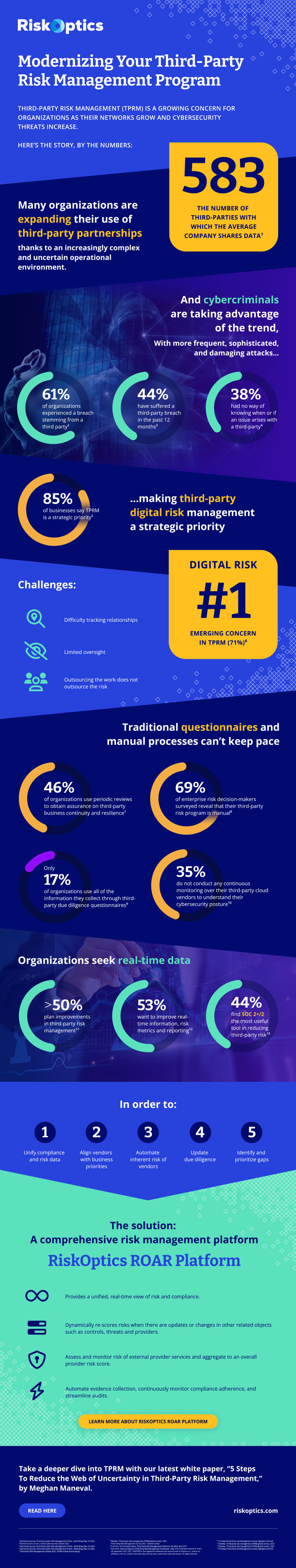 infographic - Modernizing Your Third-Party Risk Management Program