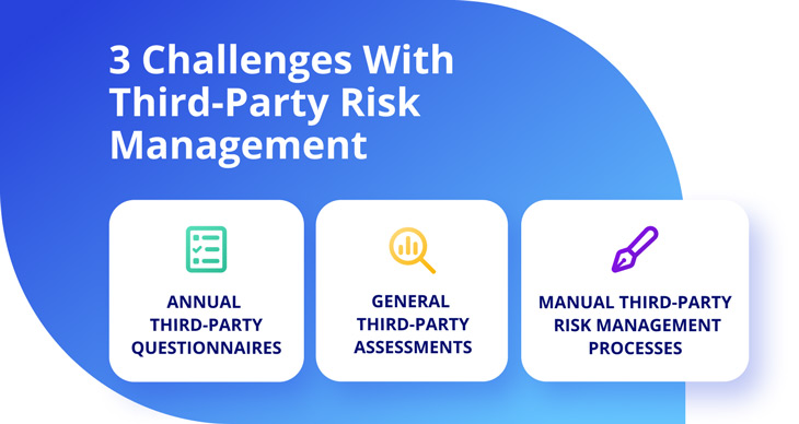 3 Challenges with Third-Party Risk Management: Annual third-party questionnaires | General third-party assessments | Manual third-party risk management processes