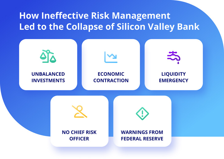 How Ineffective Risk Management Led to the Collapse of Silicon Valley Bank: Unbalanced Investments | Economic Contraction | Liquidity Emergency | No Chief Risk Officer | Warnings from the Federal Reserve