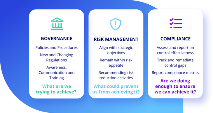 GRC Definition